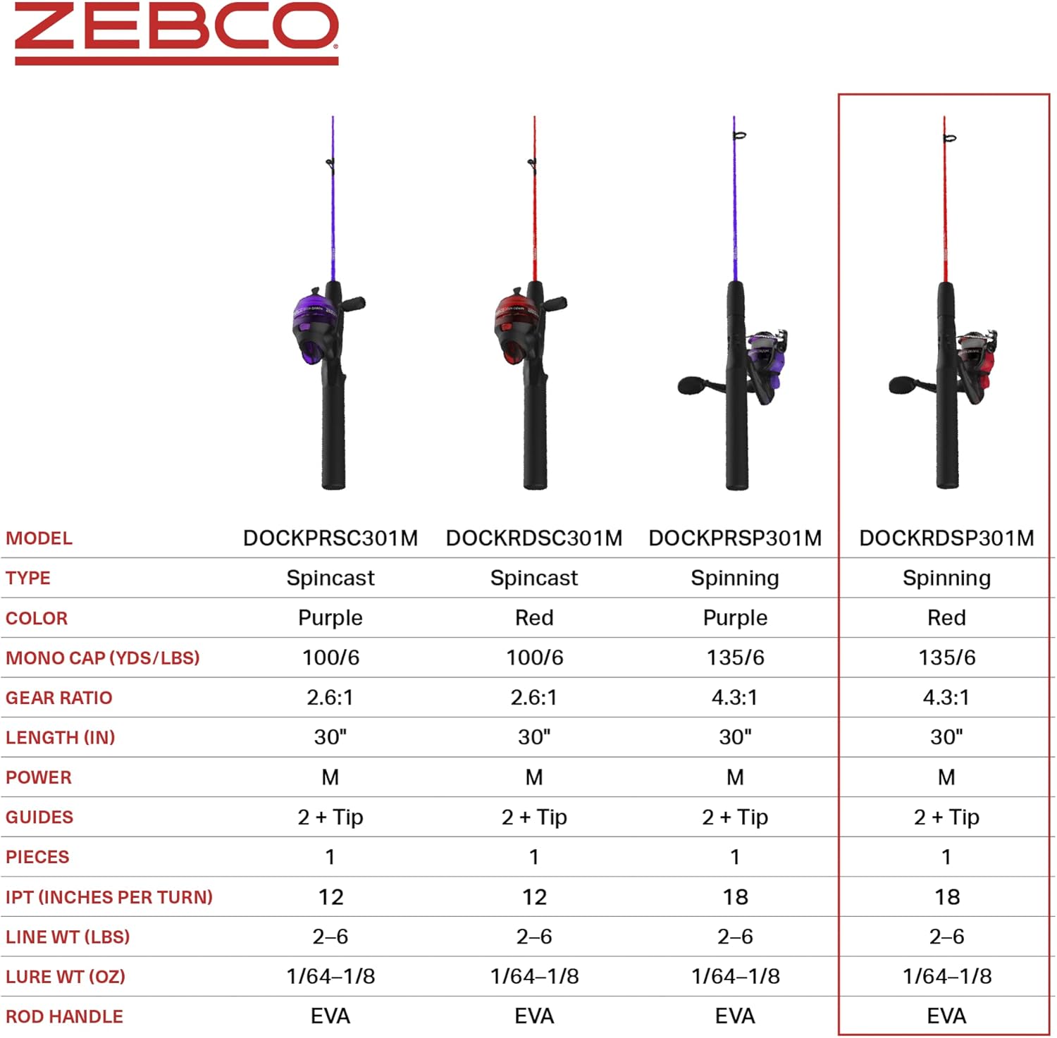Zebco Dock Demon Spinning Reel or Spincast Reel and Fishing Rod Combo, 30-Inch Durable Fiberglass Rod, QuickSet Anti-Reverse Fishing Reel - Image 7